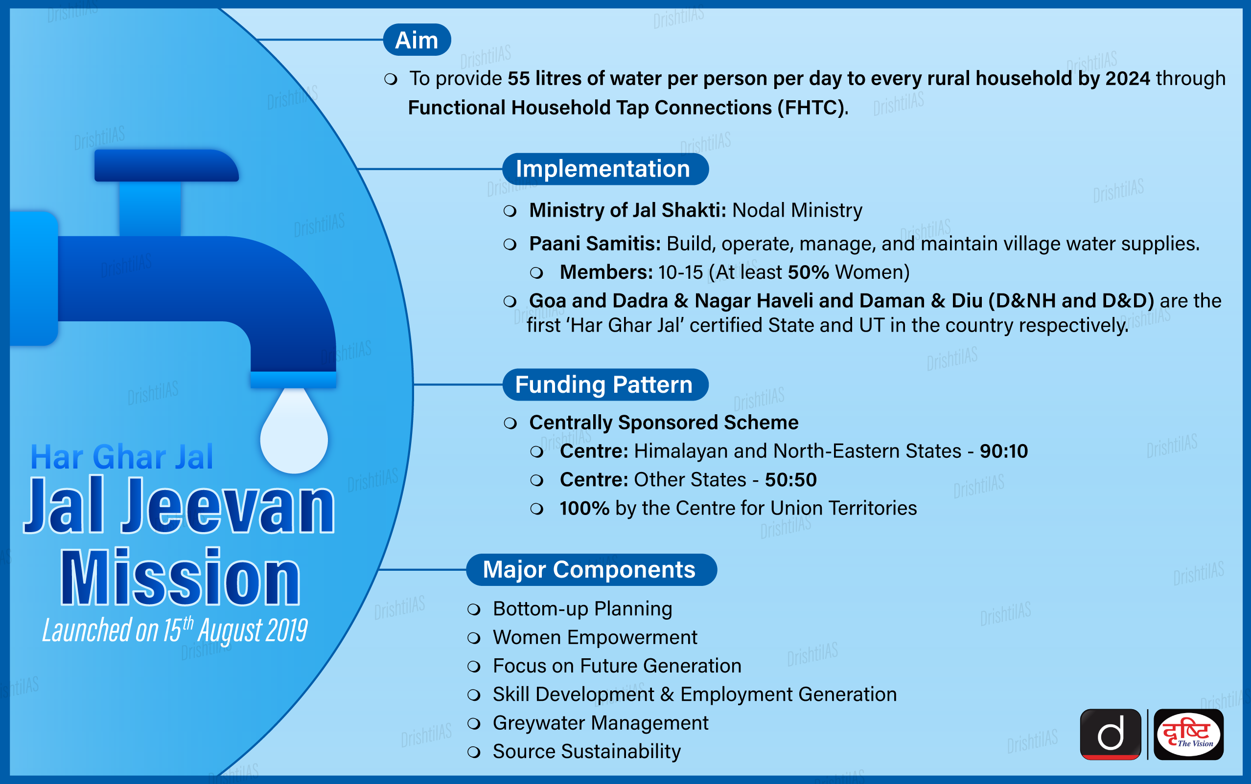 Jal Jeevan Mission 23 Aug 2022